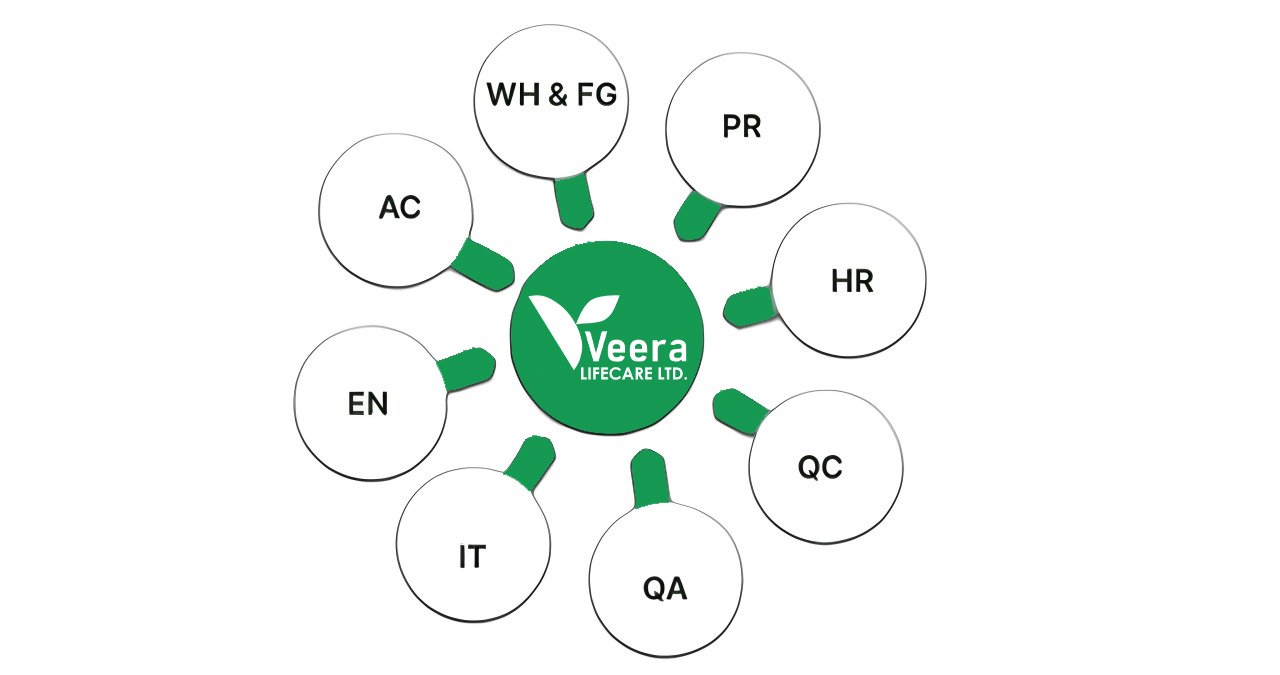 We are here to help when you need us